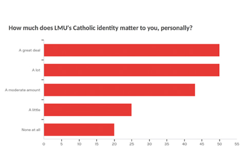 Survey Result 475x325